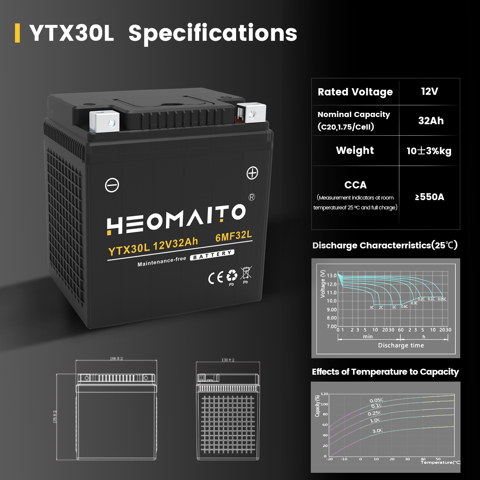 YTX30L 32AH UTV & ATV Battery – Arctic Cat, Silicone-Based